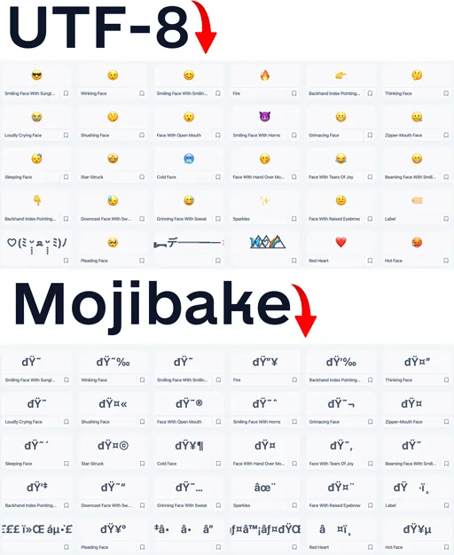 Mojibake Emojis